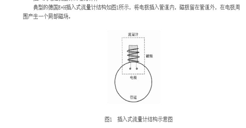 插入式電磁流量計(jì)測(cè)量原理